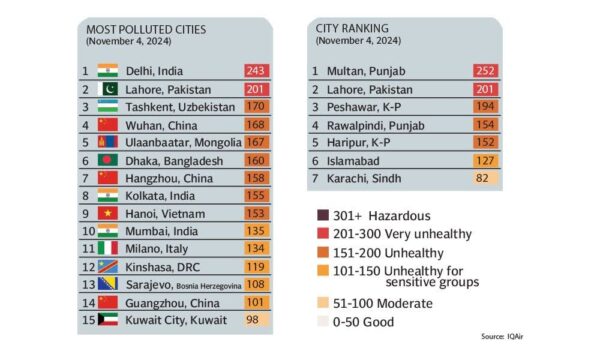 The Smog Crisis: A Growing Concern